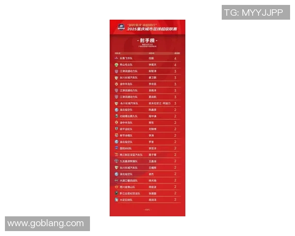 重庆足球队在大师赛积分榜上以90分稳居第一名展现强劲实力