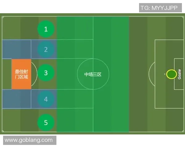 南京足球队配合表现的数据分析与战术探讨 南京足球队配合表现的数据分析与战术探讨