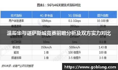温哥华与谌萨斯城竞赛前瞻分析及双方实力对比