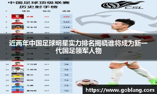 近两年中国足球明星实力排名揭晓谁将成为新一代国足领军人物